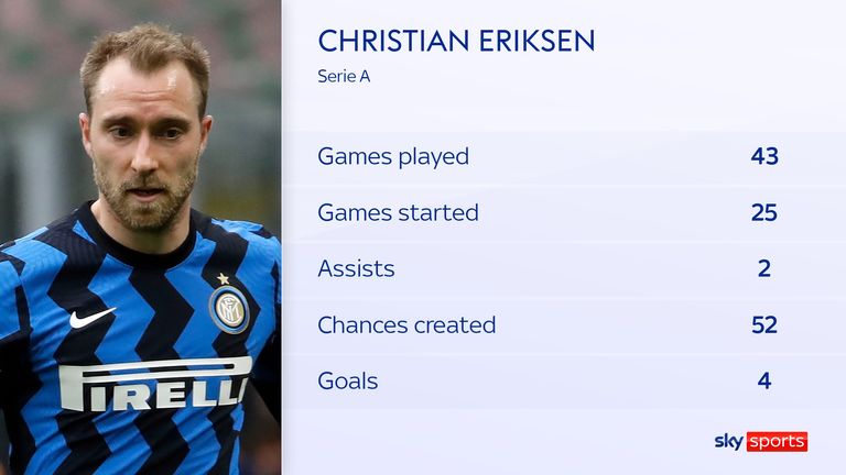 Christian Eriksen: Brentford set to sign former Tottenham midfielder on six-mont..