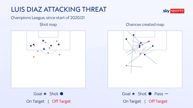 SHOTS AND CHANCES