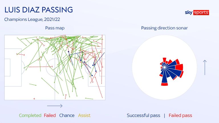 PASSING