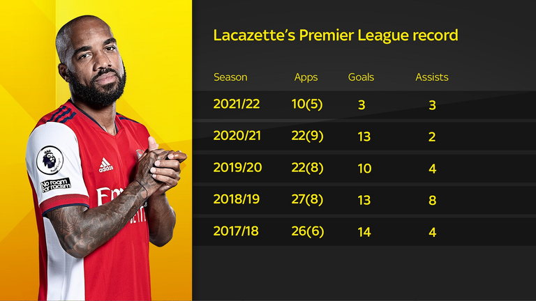 skysports-lacazette-arsenal_5633350.png?