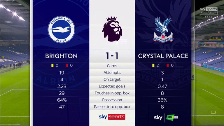 Match stats - Brighton 1-1 Crystal Palace
