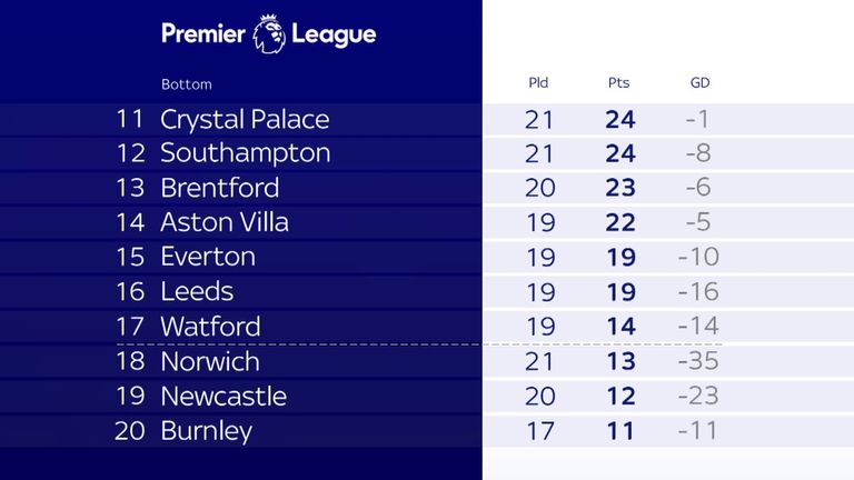 PL table 15/1