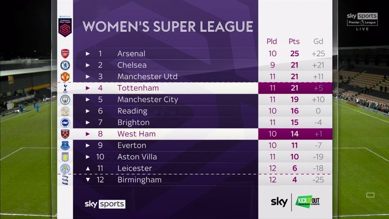 WSL table