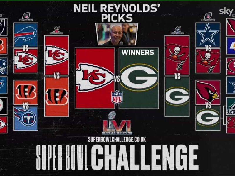 Super Bowl Challenge: Sign up to play and pick your winners from