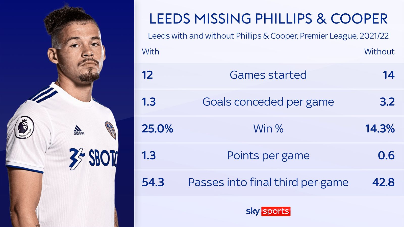 Jesse Marsch appointed Leeds United manager after Marcelo Bielsa