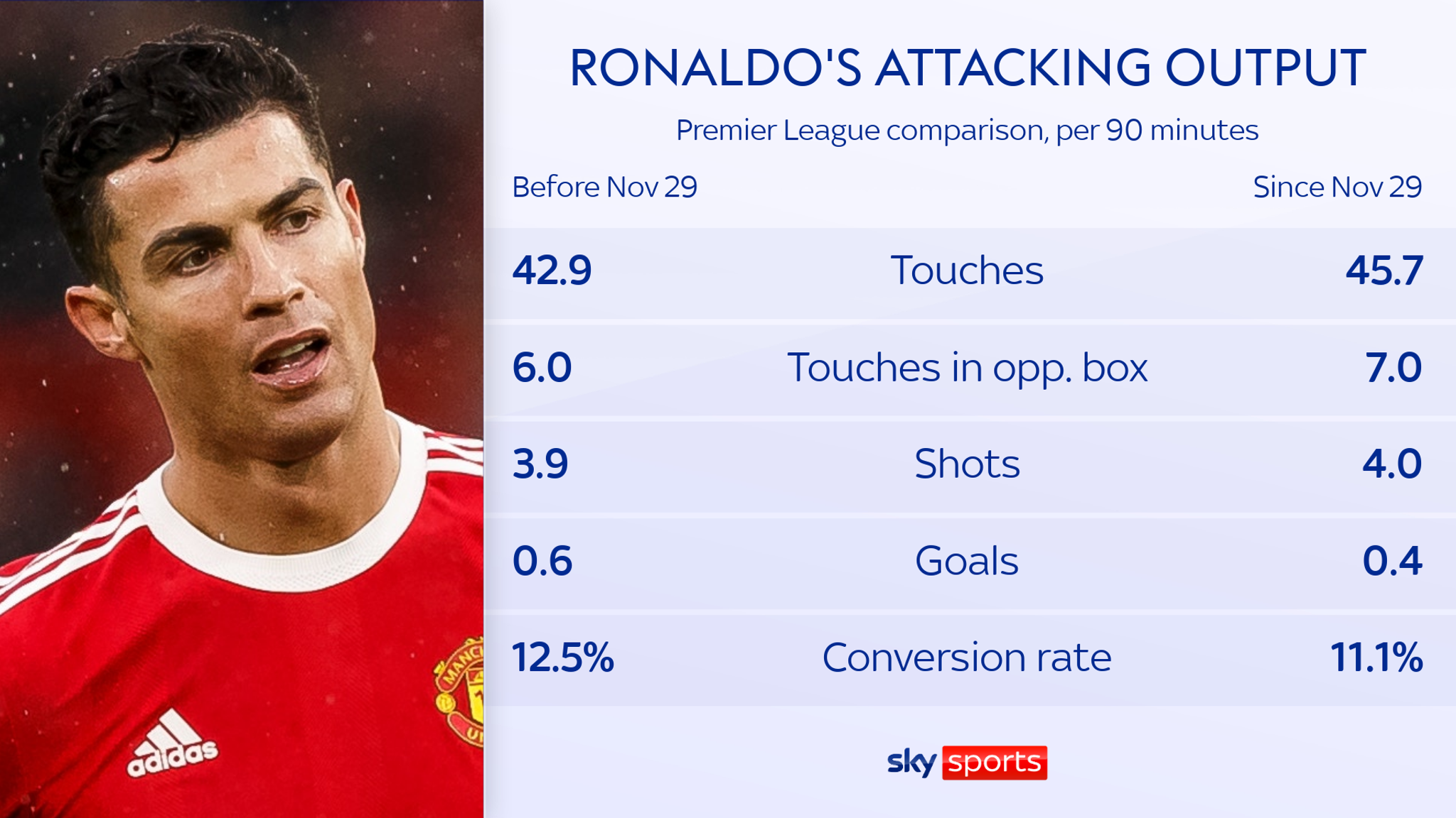 Media and Fan Backlash: Is Ronaldo the Scapegoat?