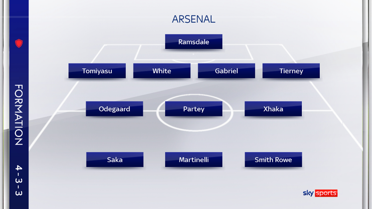 Could this be how Arsenal line up in a 4-3-3 that utilises a false nine?