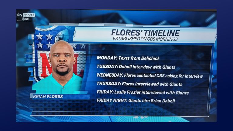 Former Miami Dolphins coach Brian Flores sues NFL