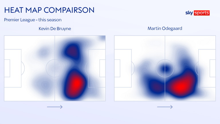 Martin Odegaard has operated in similar areas to Man City's Kevin De Bruyne in the Premier League this season
