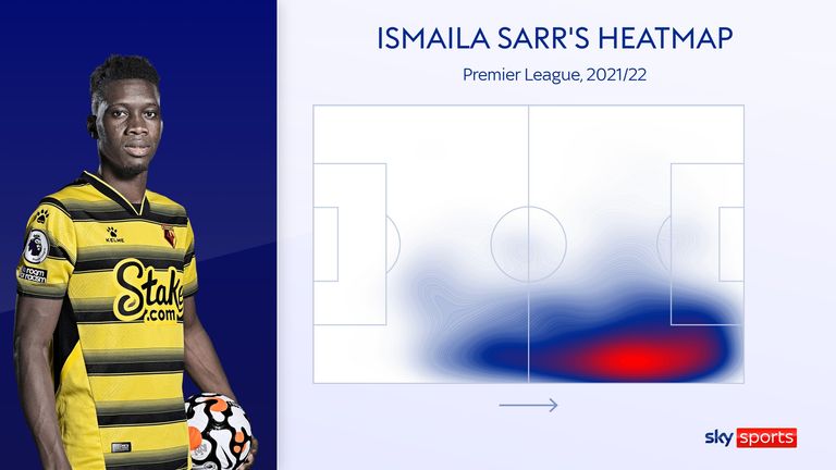 Ismaila Sarr's heatmap for Watford in the 2021/22 Premier League season