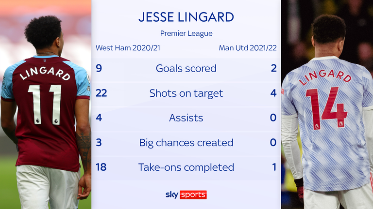 JESSE LINGARD AT WEST HAM VS MAN UTD