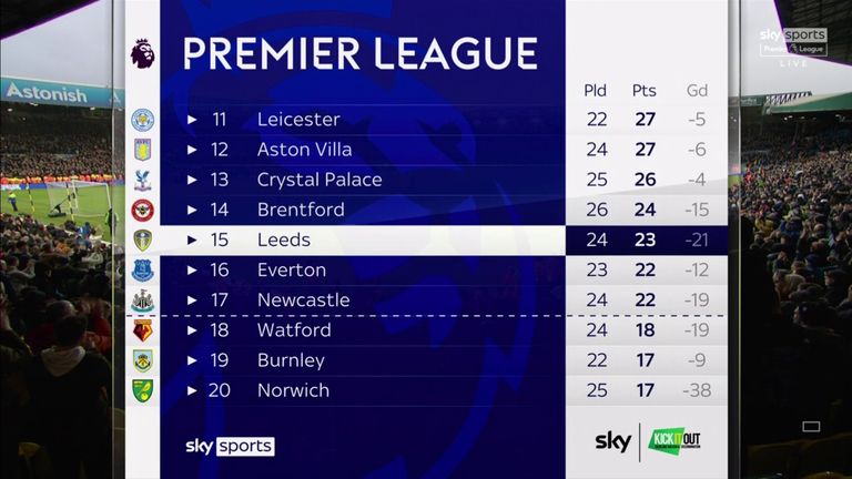 How the table stands after Man Utd's win at Leeds