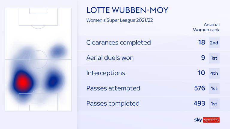 Lotte Wubben-Moy