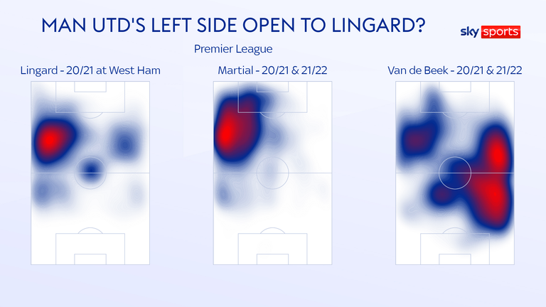 MAN UTD HEATMAPS