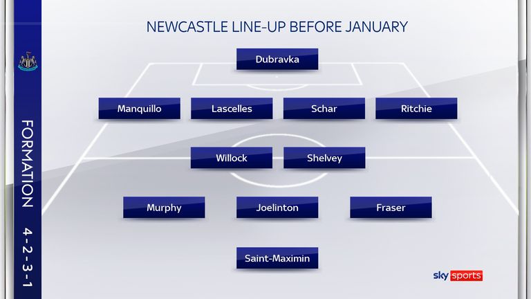 Newcastle's line-up before January
