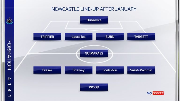 Newcastle's line-up after January