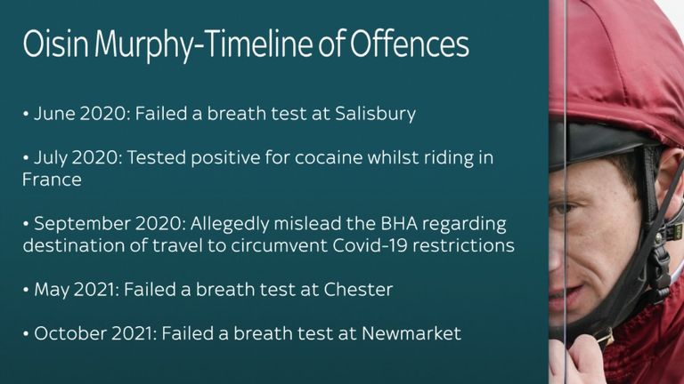 Oisin Murphy - timeline of offenses