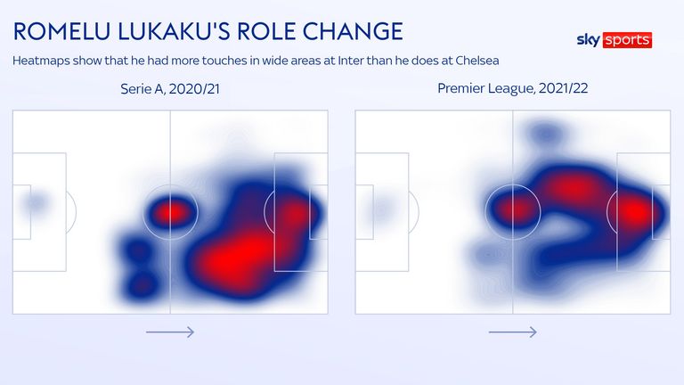 Romelu Lukaku's changing heatmap at Chelsea compared to Inter