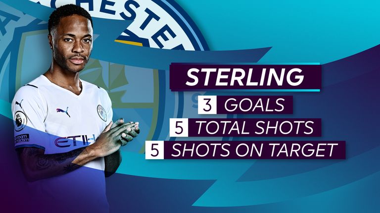 PL Player of the Round: Sterling