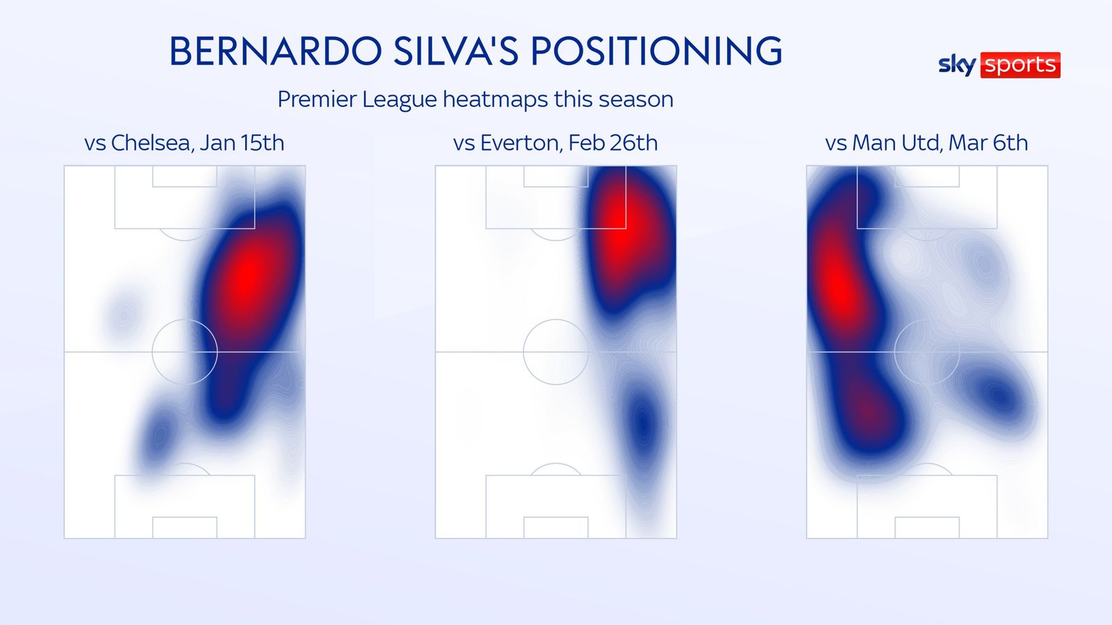 Cules - Página 3 Skysports-bernardo-silva-heatmaps_5699861