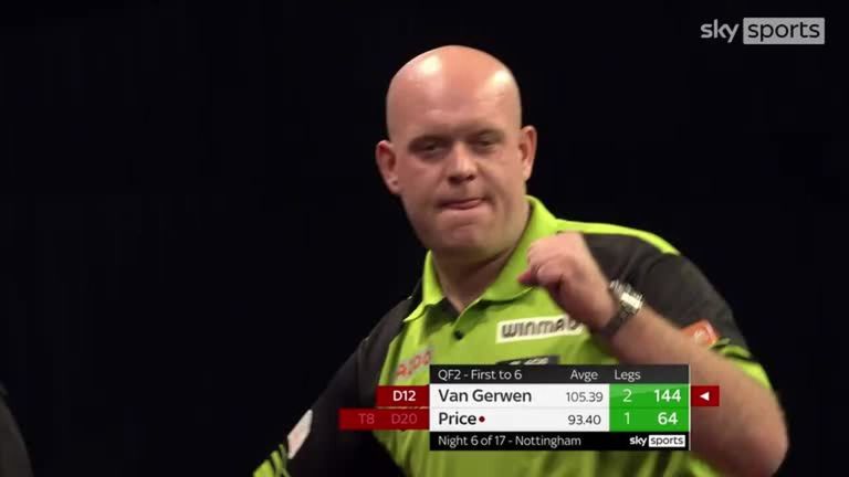 Van Gerwen produced this majestic 144 checkout but lost to Price from 3-1 up