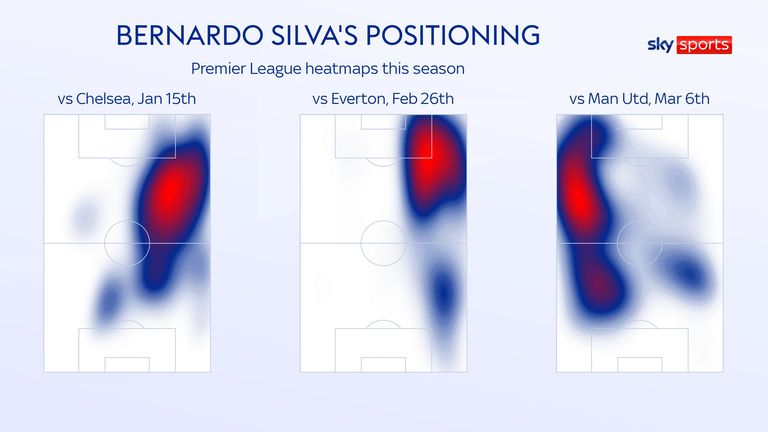 Bernardo Silva&#39;s Premier League heatmaps for Manchester City