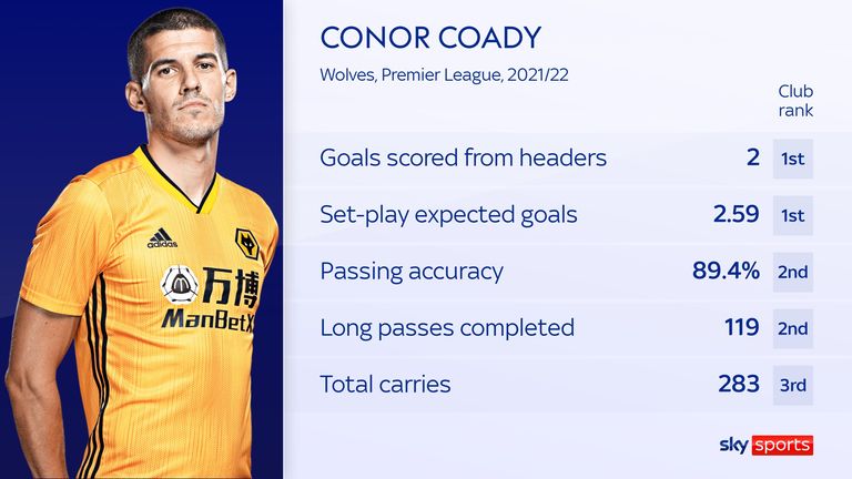 Coady, Lobos