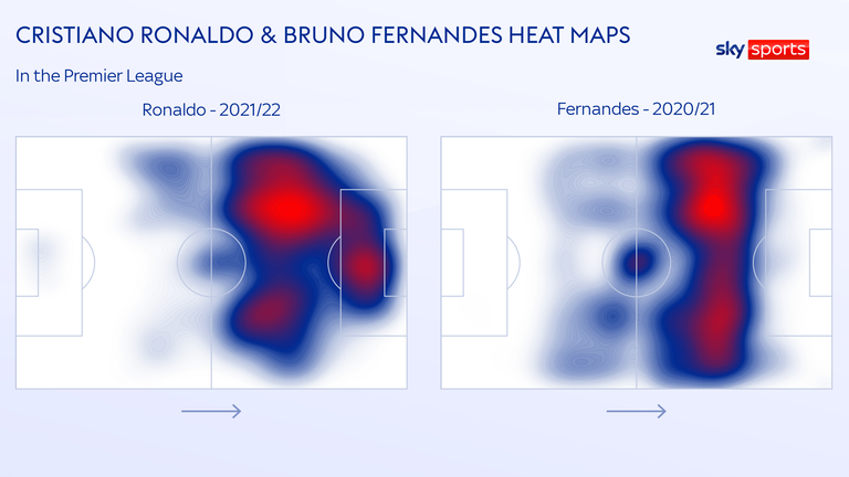 Ronaldo, Fernandes heat maps