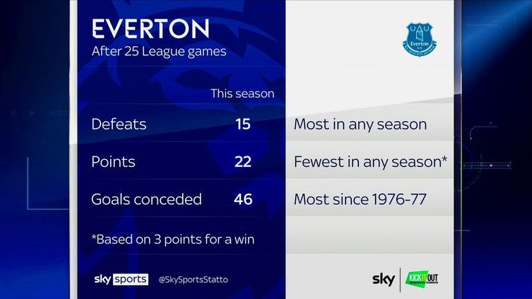 Everton after 25 league games