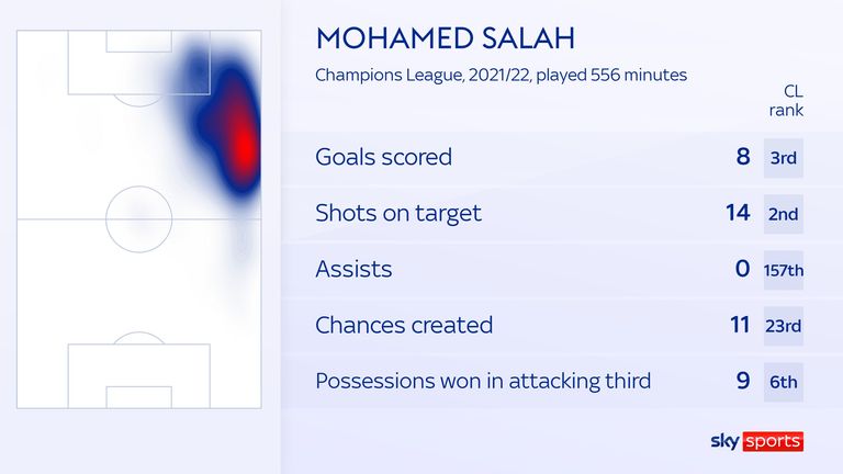 SALAH RANKS