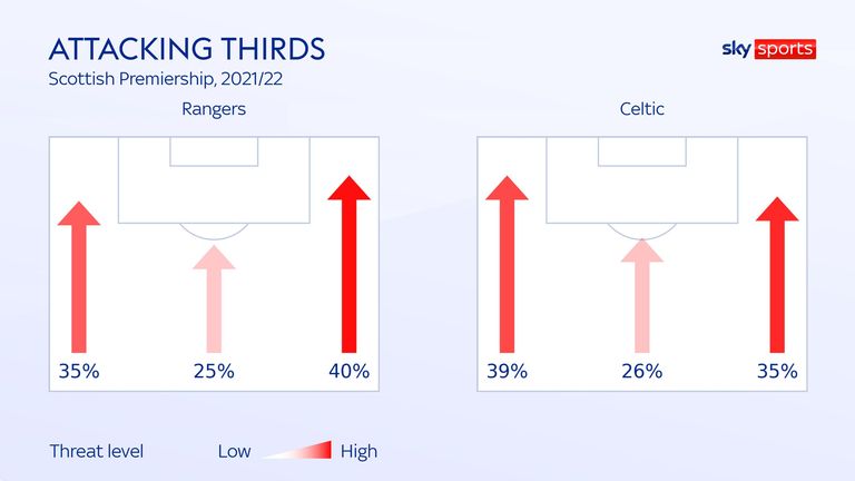 ATT THIRDS FOR