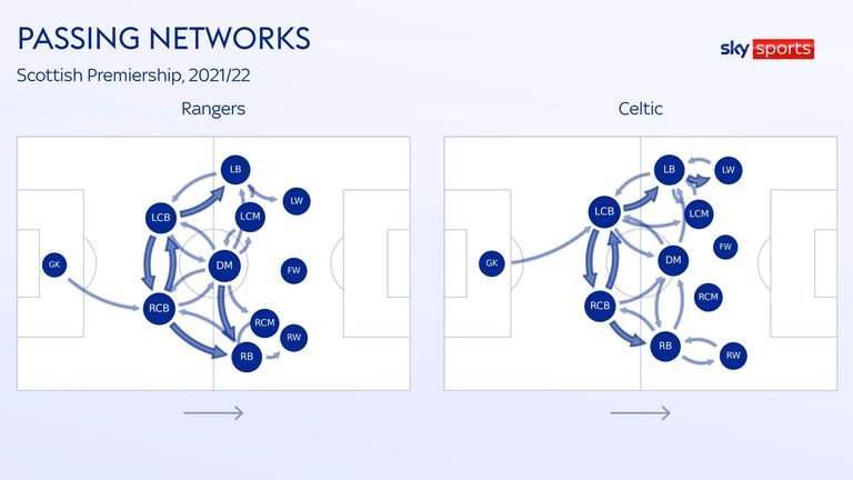 PASSING NETWORKS