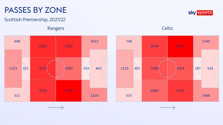 PASSES BY ZONE