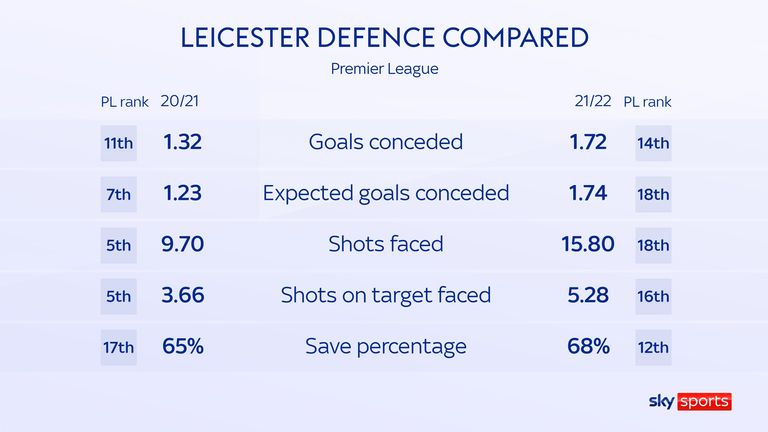 LEI DEFENCE COMPARED