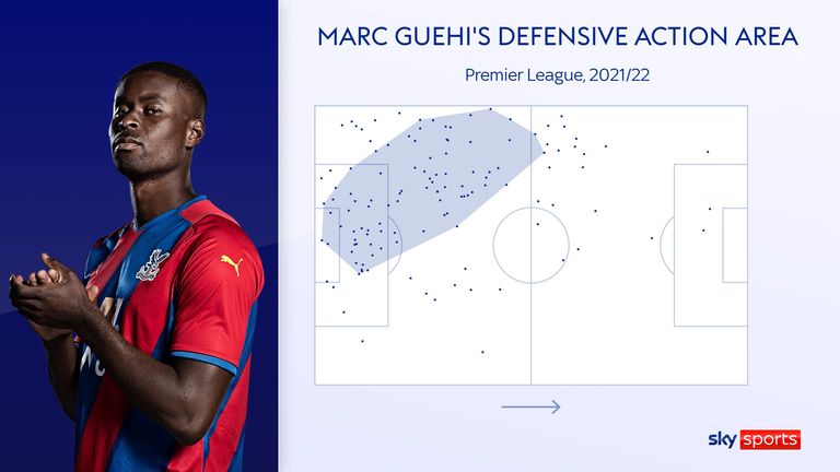 Área de acción defensiva de Marc Guehi para Crystal Palace en la temporada 2021/22 de la Premier League