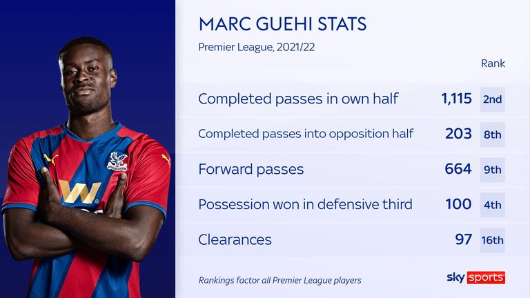 Marc Guehi&#39;s stats for Crystal Palace in the 2021/22 Premier League season