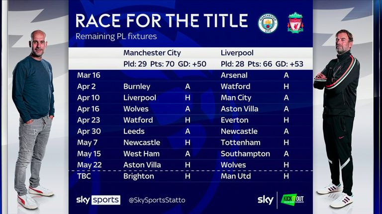 Neville believes the positioning of Champions League matches could have a huge impact on the title race