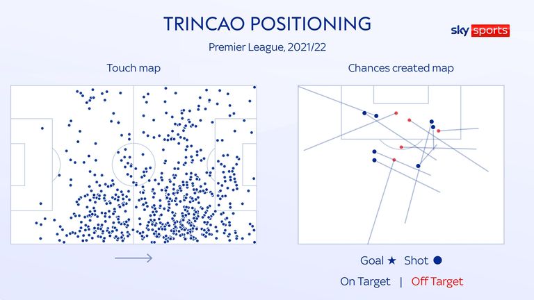 infográfico