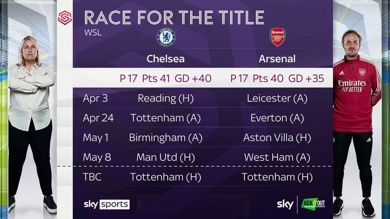 Race for the WSL title