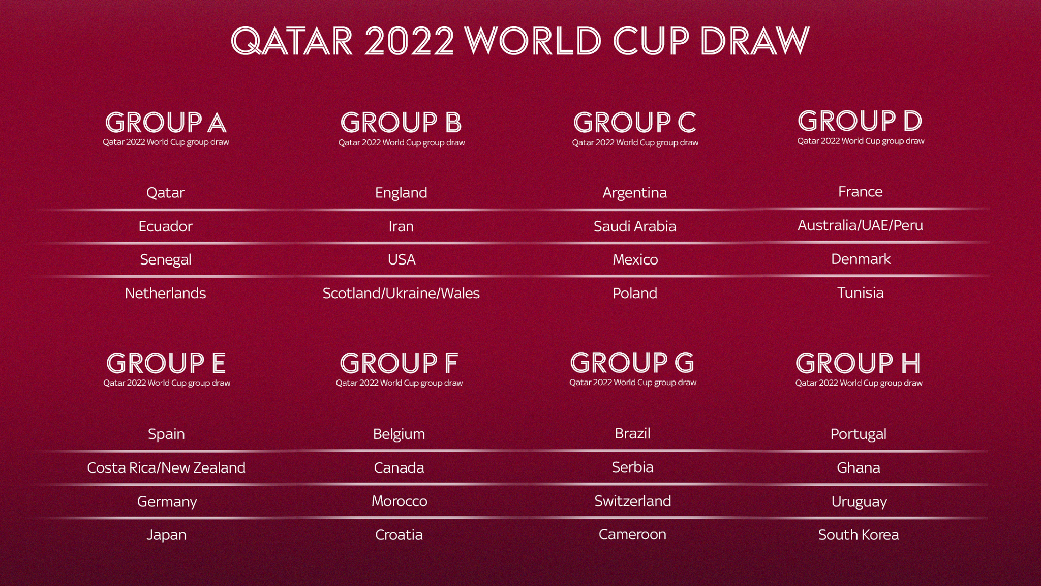 Ворд 2022. Qatar 2022 World Cup таблица. World Cup 2022 draw. Qatar 2022 World Cup Group. Qatar World Cup 2022 расписание.