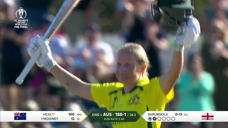 Australia opener Alyssa Healy smashed 170 from 138 balls, with 26 fours