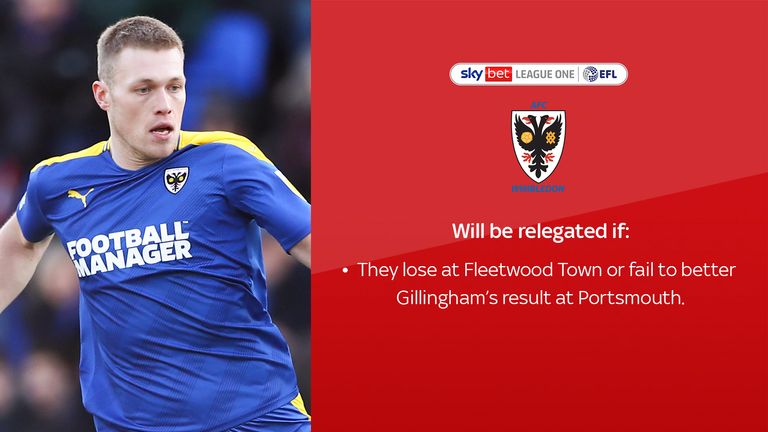 AFC Wimbledon permutation