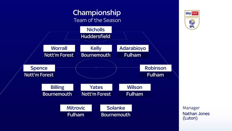 Championship team of the season 2021/22