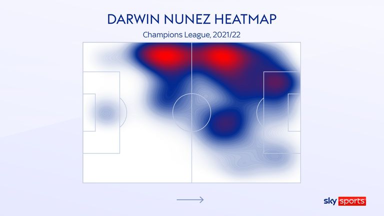 Darwin Nunez's Champions League heat map for Benfica this past season