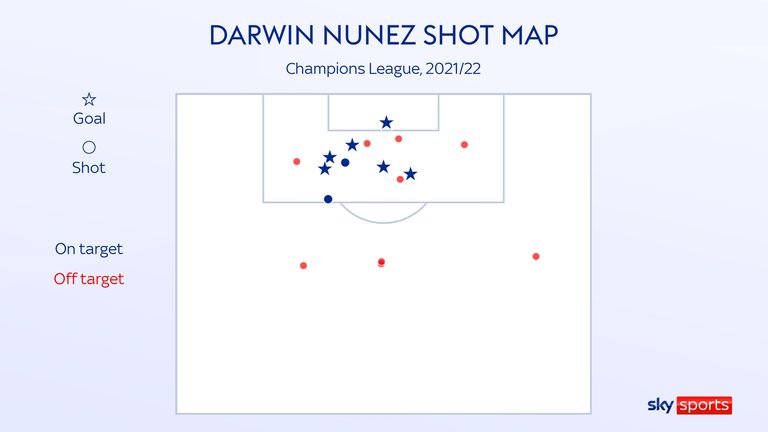 La mappa dei tiri della Champions League di Darwin Nunez per il Benfica la scorsa stagione
