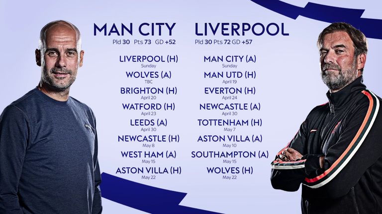 Man City and Liverpool's remaining fixtures