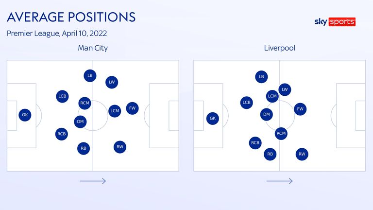 Avg. positions