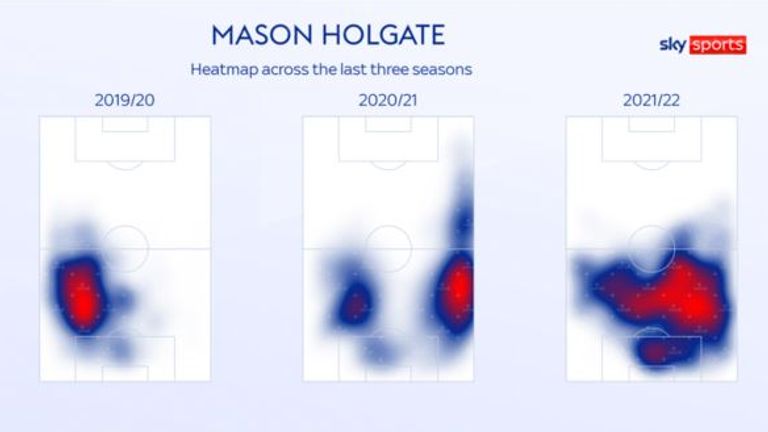 Mason Holgate heatmap
