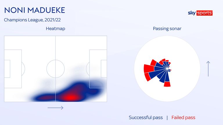 Noni Madueke's heatmap and passing sonar for PSV Eindhoven in Champions League qualifying this season