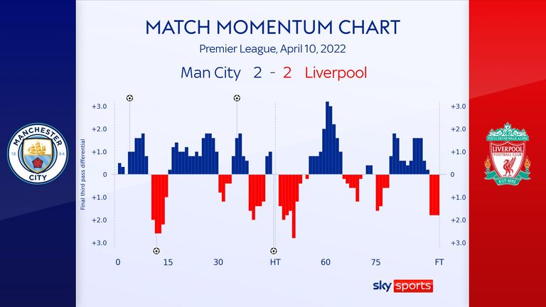 Momentum chart 